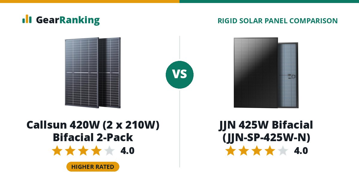 Callsun 420W (2 x 210W) Bifacial 2-Pack vs JJN 425W Bifacial (JJN-SP-425W-N)