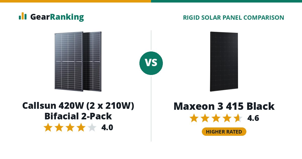 Callsun 420W (2 x 210W) Bifacial 2-Pack vs Maxeon 3 415 Black