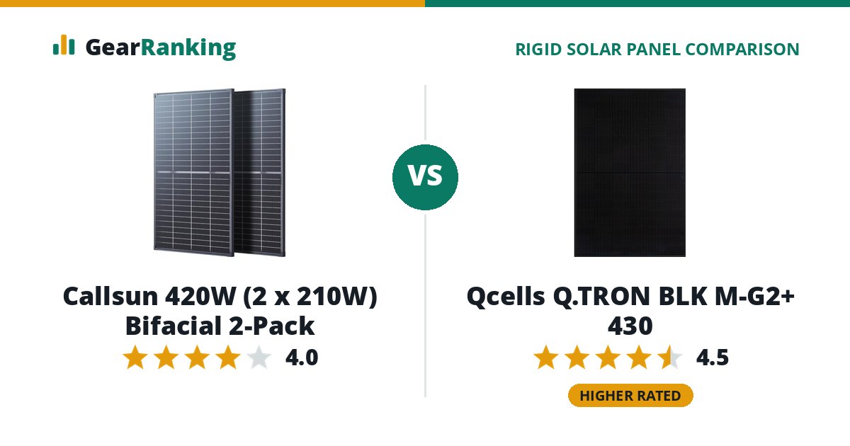 Callsun 420W (2 x 210W) Bifacial 2-Pack vs Qcells Q.TRON BLK M-G2+ 430