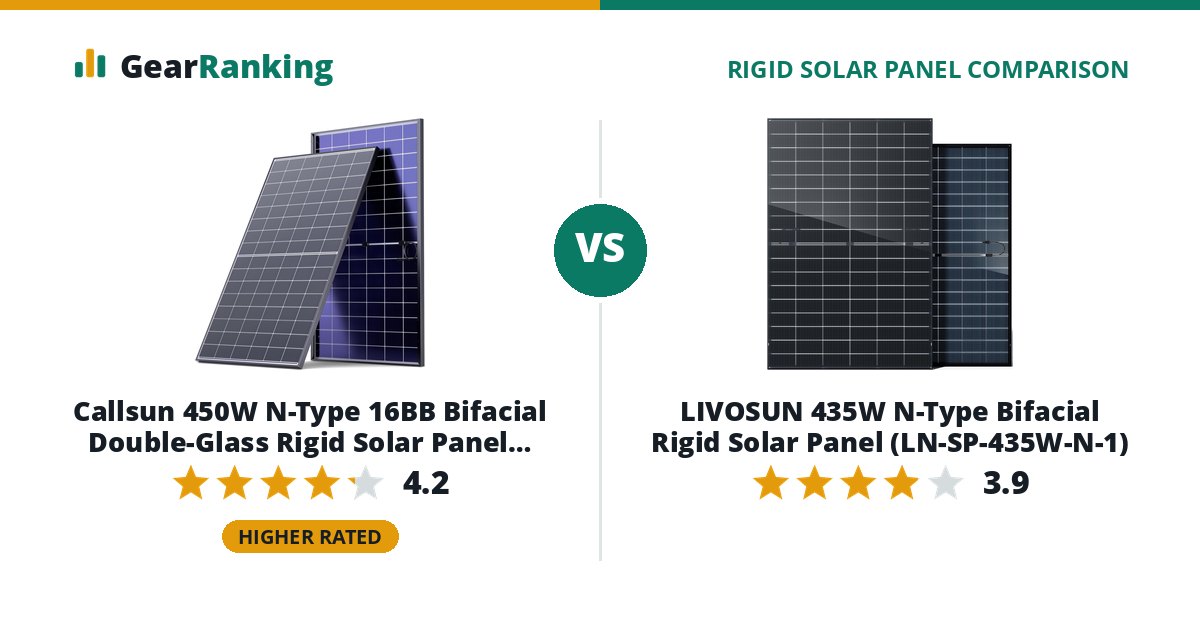 Callsun 450W N-Type 16BB Bifacial Double-Glass Rigid Solar Panel (CS450-M2HD2608, White Grid) vs LIVOSUN 435W N-Type Bifacial Rigid Solar Panel (LN-SP-435W-N-1)