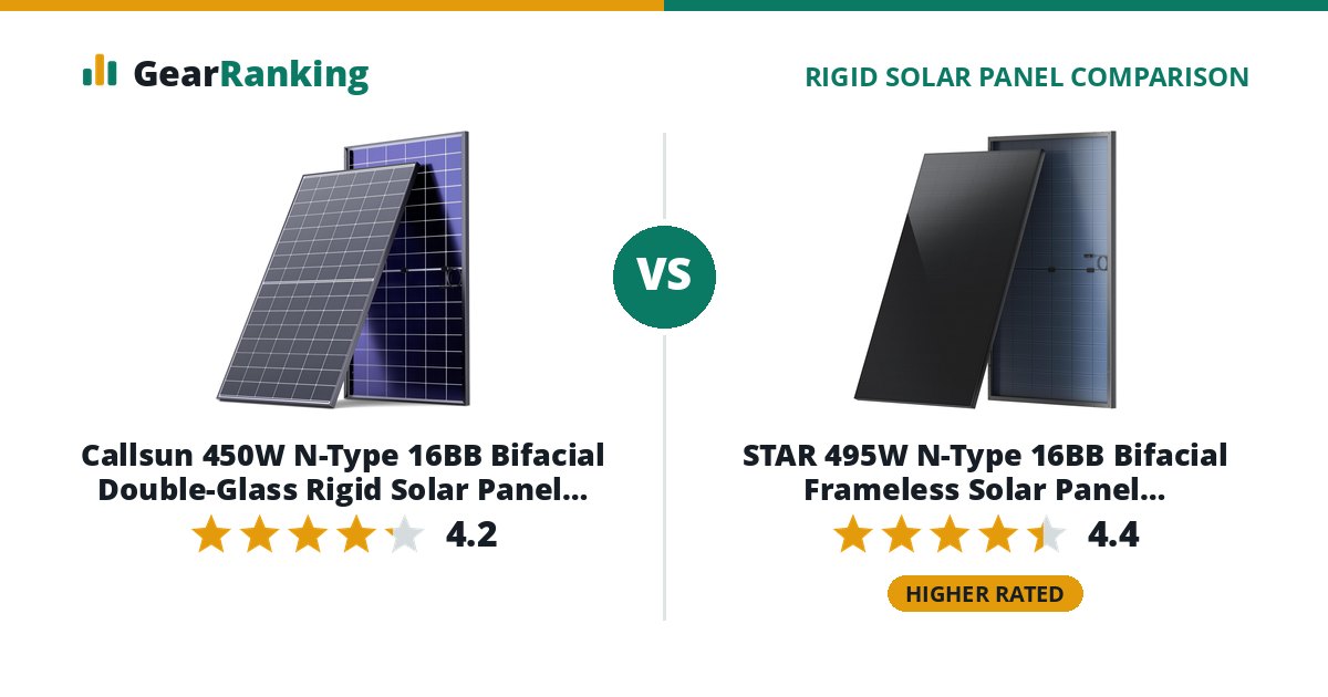 Callsun 450W N-Type 16BB Bifacial Double-Glass Rigid Solar Panel (CS450-M2HD2608, White Grid) vs STAR 495W N-Type 16BB Bifacial Frameless Solar Panel (CleanEdge, GSN8R54T(H)495)