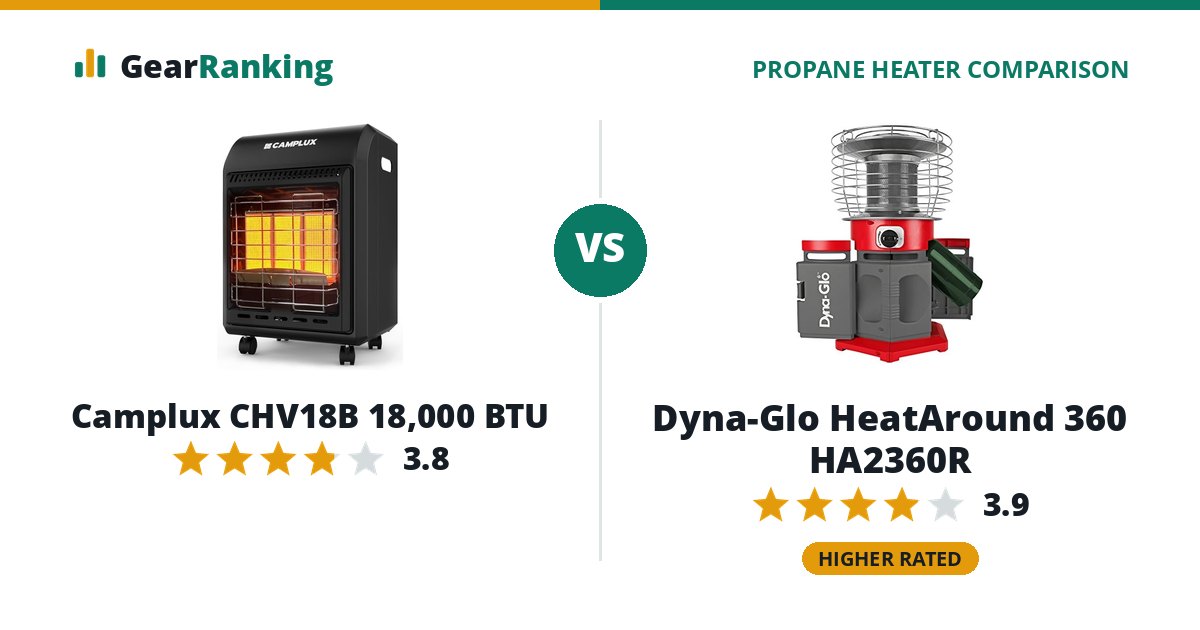 Camplux CHV18B 18,000 BTU vs Dyna-Glo HeatAround 360 HA2360R