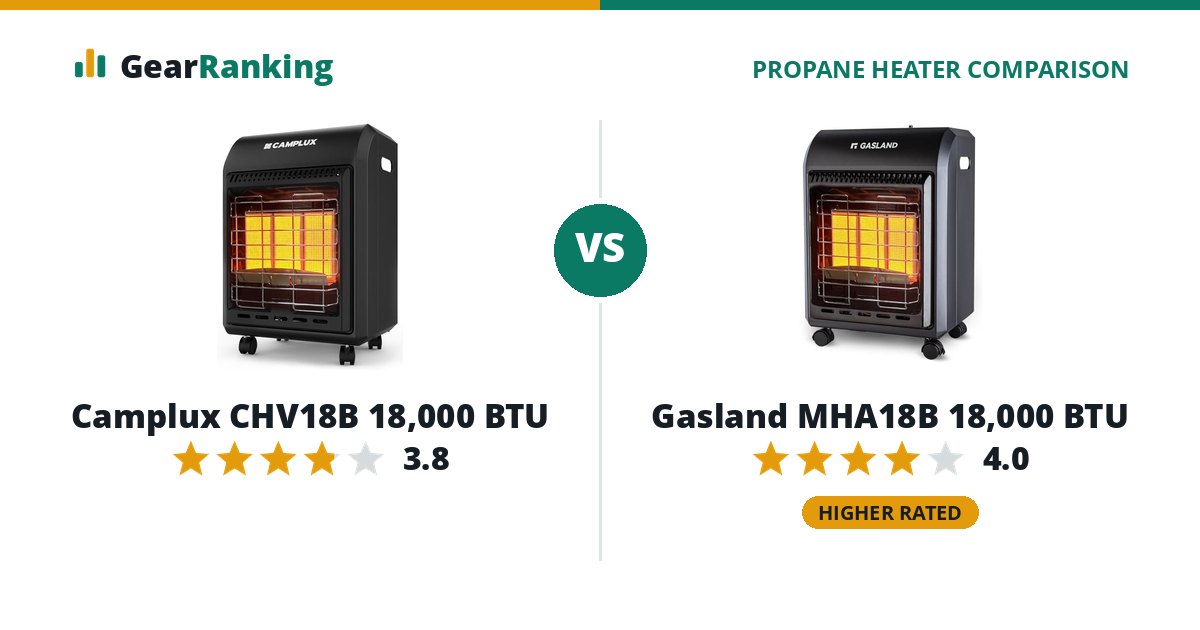 Camplux CHV18B 18,000 BTU vs Gasland MHA18B 18,000 BTU