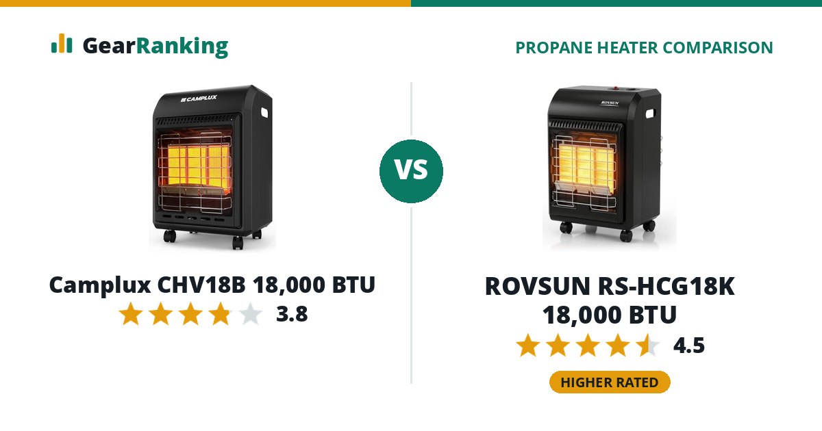 Camplux CHV18B 18,000 BTU vs ROVSUN RS-HCG18K 18,000 BTU