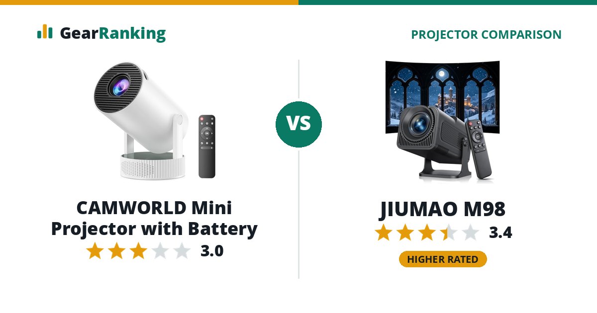 CAMWORLD Mini Projector with Battery vs JIUMAO M98