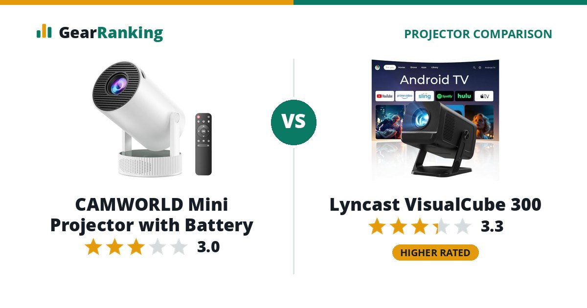 CAMWORLD Mini Projector with Battery vs Lyncast VisualCube 300