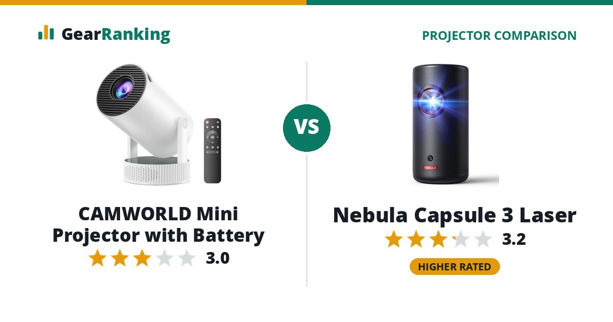 CAMWORLD Mini Projector with Battery vs Nebula Capsule 3 Laser