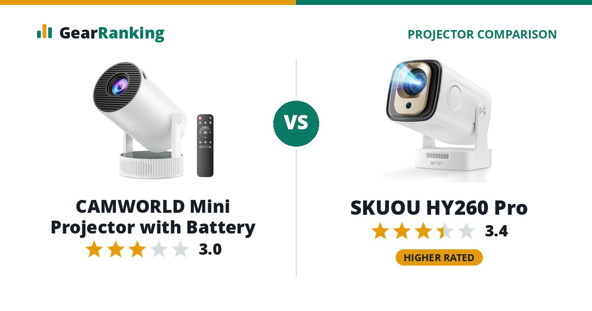 CAMWORLD Mini Projector with Battery vs SKUOU HY260 Pro