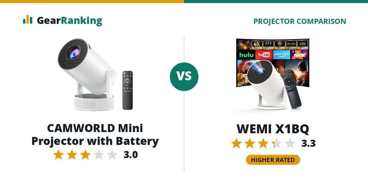 CAMWORLD Mini Projector with Battery vs WEMI X1BQ