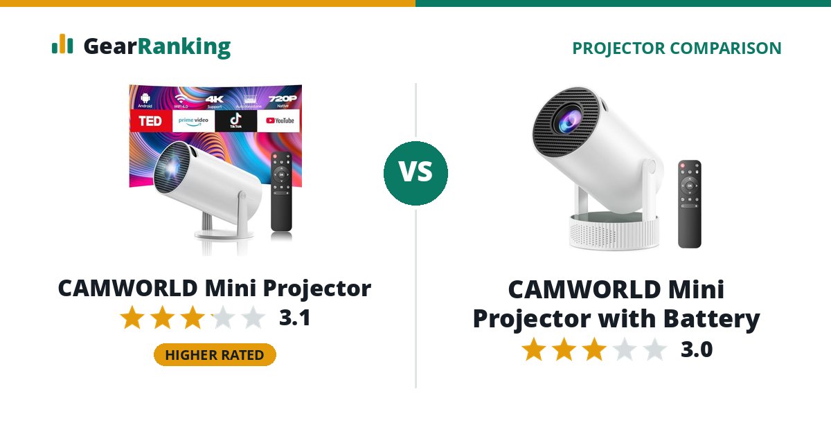 CAMWORLD Mini Projector vs CAMWORLD Mini Projector with Battery