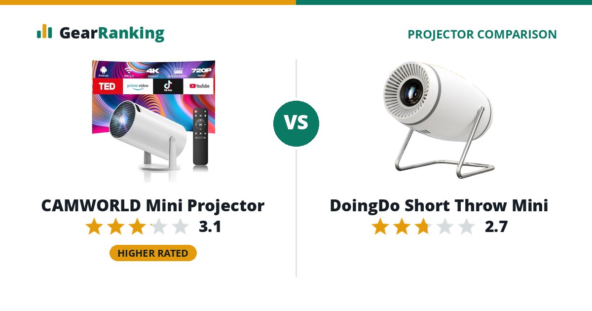 CAMWORLD Mini Projector vs DoingDo Short Throw Mini