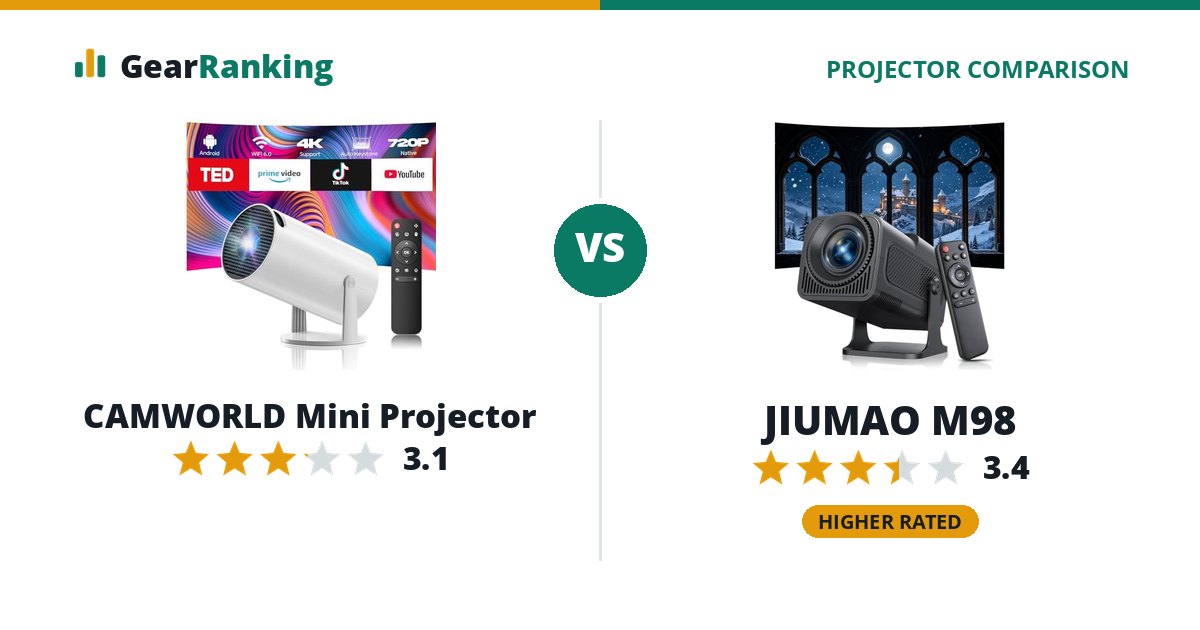 CAMWORLD Mini Projector vs JIUMAO M98