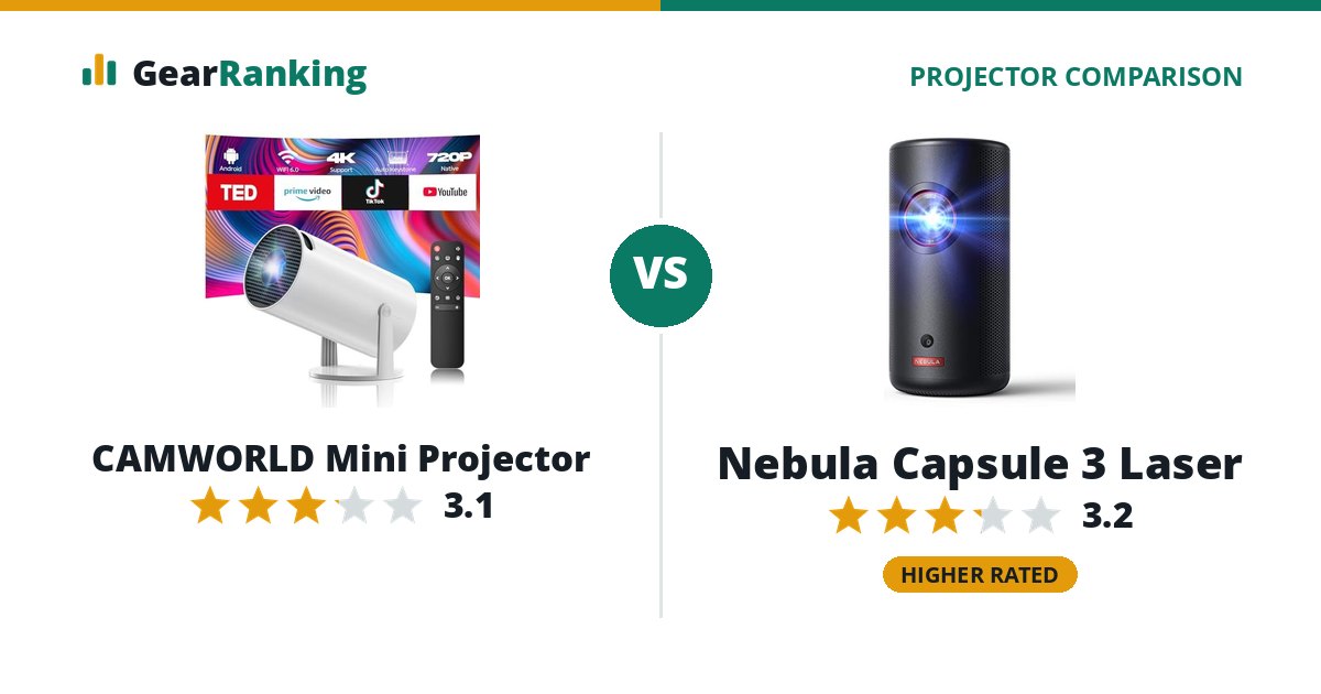 CAMWORLD Mini Projector vs Nebula Capsule 3 Laser
