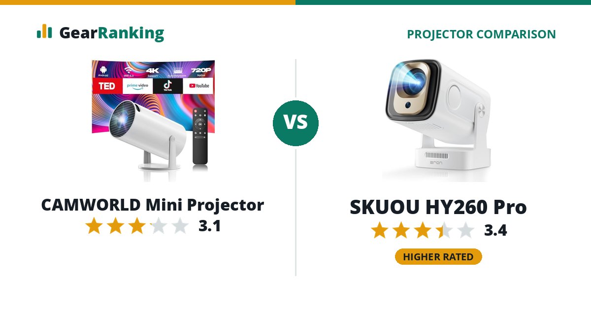 CAMWORLD Mini Projector vs SKUOU HY260 Pro