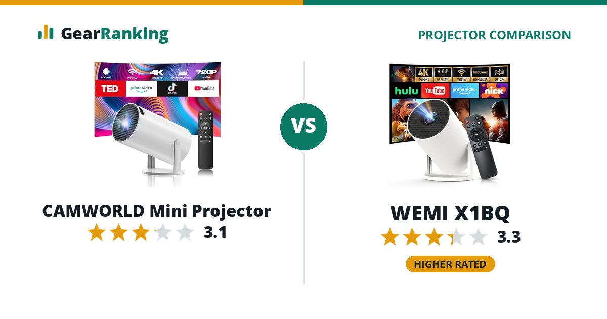 CAMWORLD Mini Projector vs WEMI X1BQ