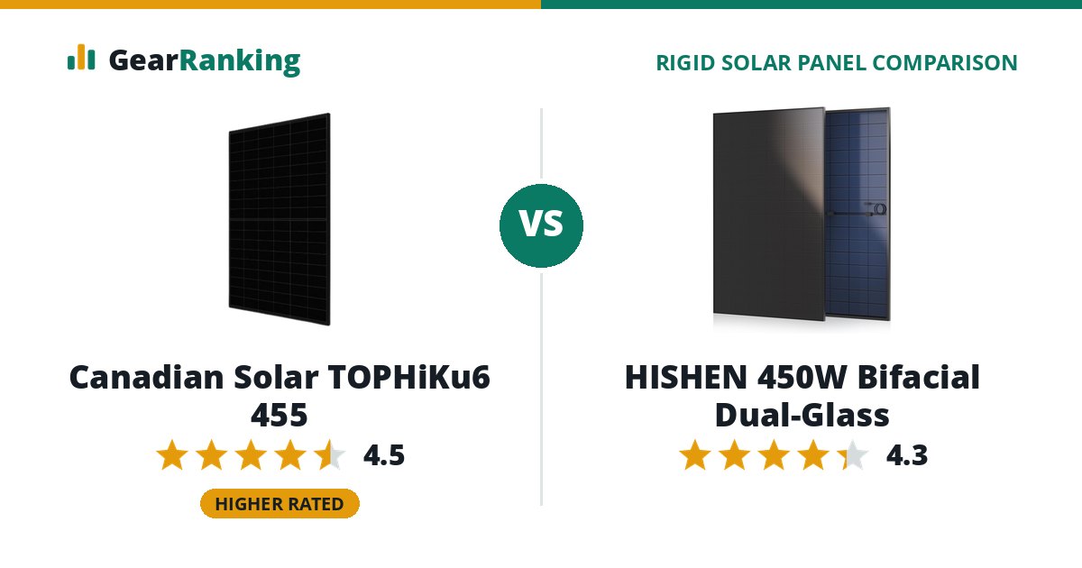 Canadian Solar TOPHiKu6 455 vs HISHEN 450W Bifacial Dual-Glass
