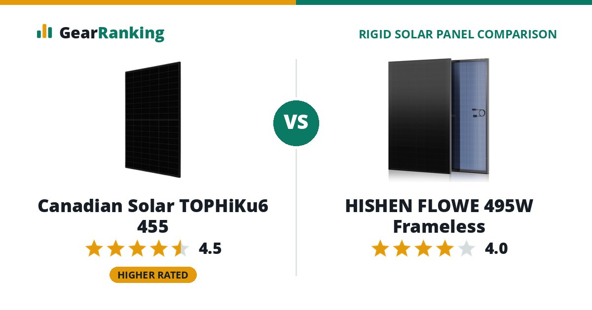 Canadian Solar TOPHiKu6 455 vs HISHEN FLOWE 495W Frameless