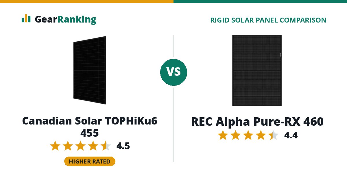 Canadian Solar TOPHiKu6 455 vs REC Alpha Pure-RX 460