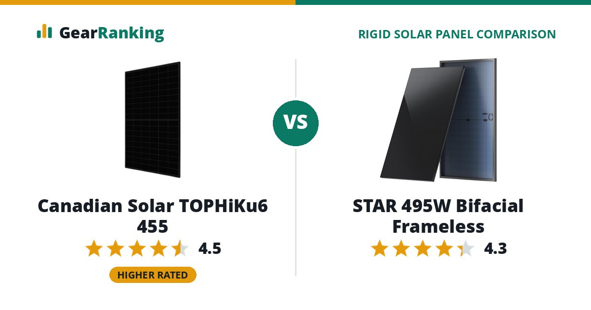 Canadian Solar TOPHiKu6 455 vs STAR 495W Bifacial Frameless