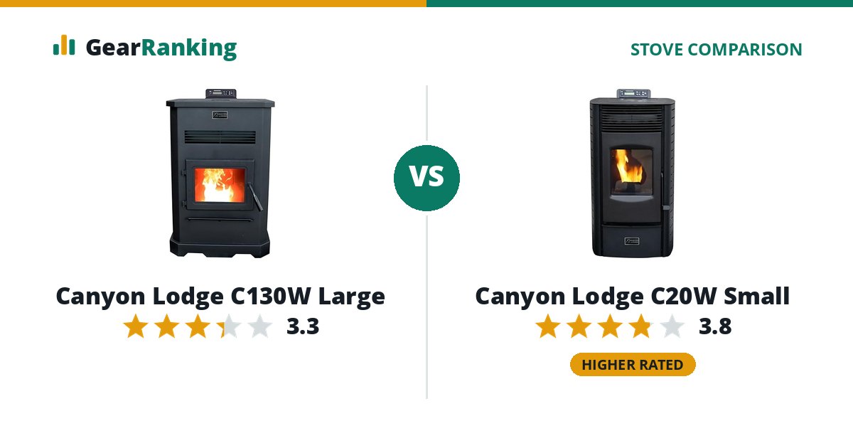 Canyon Lodge C130W Large vs Canyon Lodge C20W Small