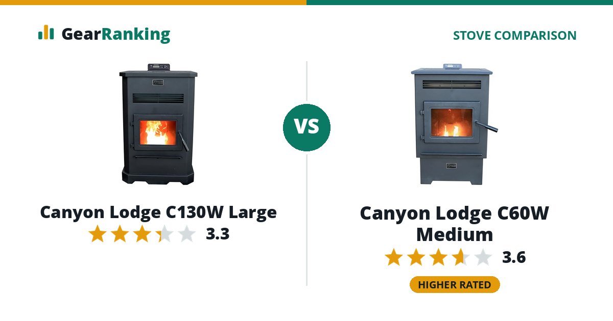 Canyon Lodge C130W Large vs Canyon Lodge C60W Medium