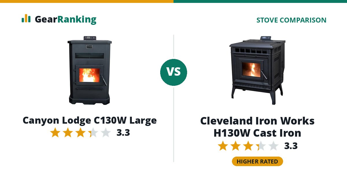 Canyon Lodge C130W Large vs Cleveland Iron Works H130W Cast Iron