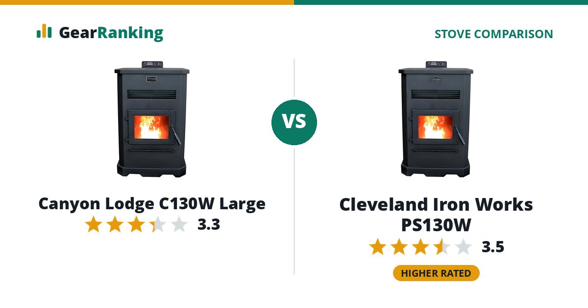 Canyon Lodge C130W Large vs Cleveland Iron Works PS130W