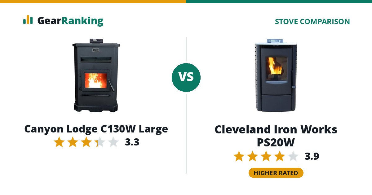 Canyon Lodge C130W Large vs Cleveland Iron Works PS20W