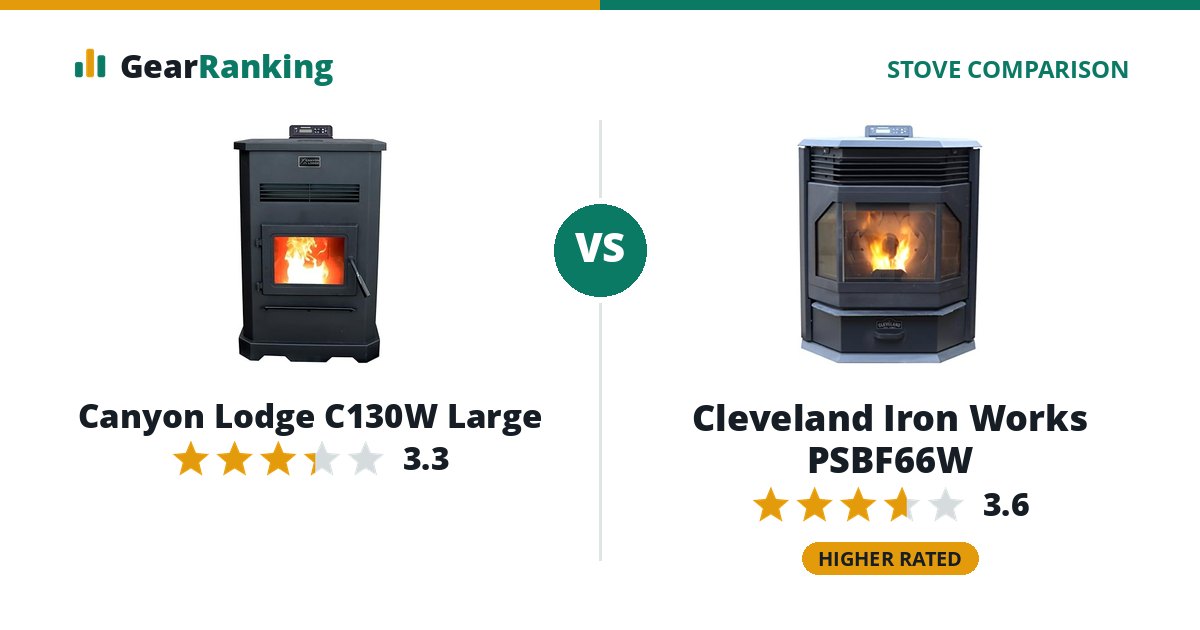 Canyon Lodge C130W Large vs Cleveland Iron Works PSBF66W