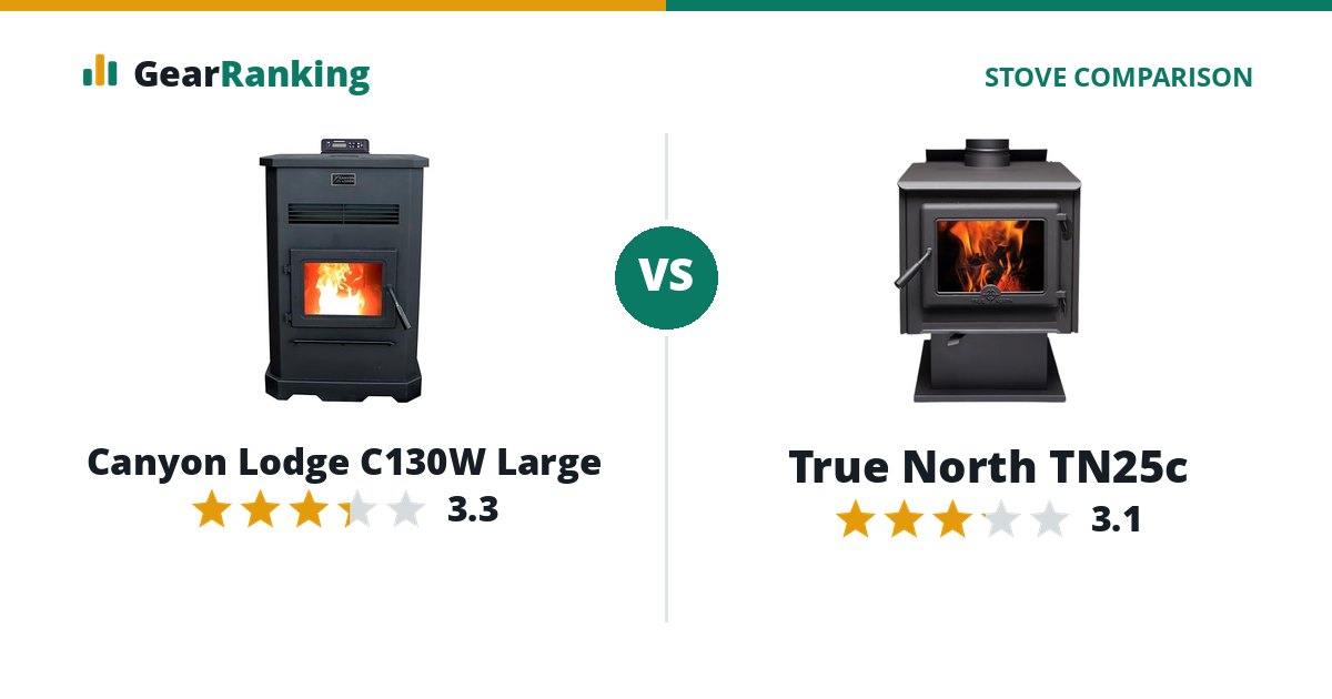 Canyon Lodge C130W Large vs True North TN25c