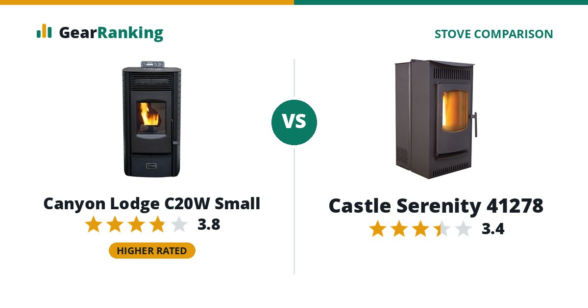 Canyon Lodge C20W Small vs Castle Serenity 41278