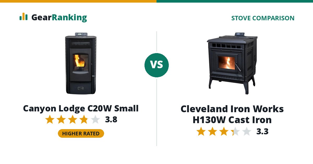 Canyon Lodge C20W Small vs Cleveland Iron Works H130W Cast Iron