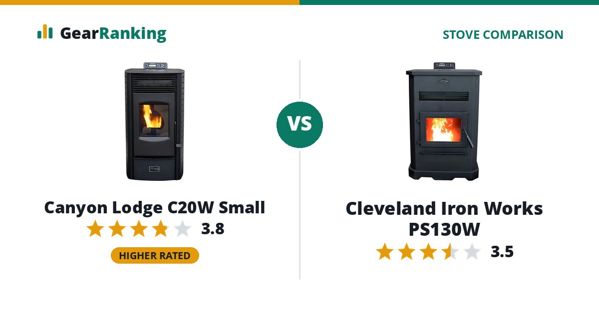 Canyon Lodge C20W Small vs Cleveland Iron Works PS130W