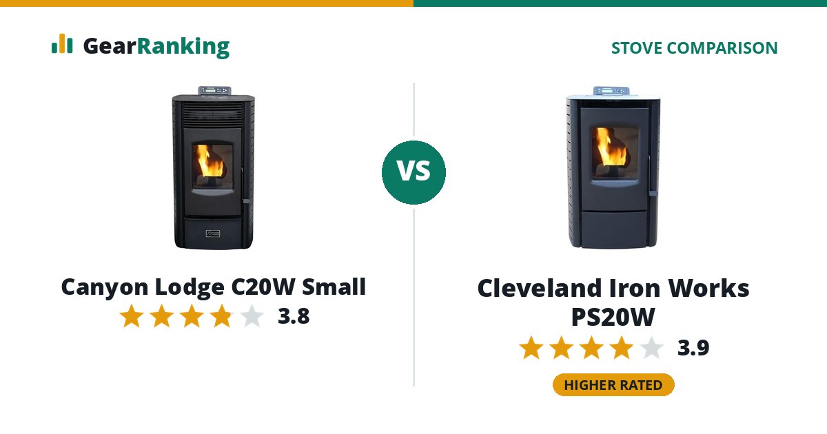 Canyon Lodge C20W Small vs Cleveland Iron Works PS20W