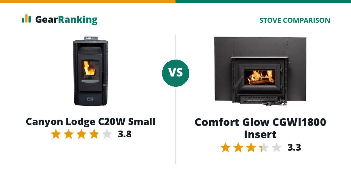 Canyon Lodge C20W Small vs Comfort Glow CGWI1800 Insert