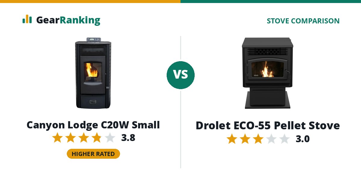 Canyon Lodge C20W Small vs Drolet ECO-55 Pellet Stove