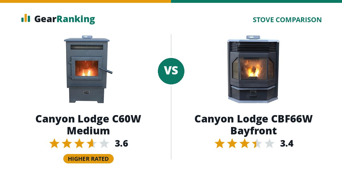 Canyon Lodge C60W Medium vs Canyon Lodge CBF66W Bayfront