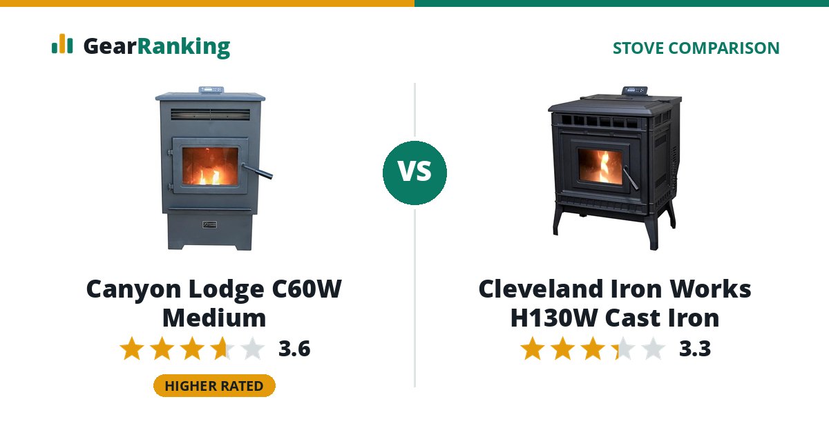 Canyon Lodge C60W Medium vs Cleveland Iron Works H130W Cast Iron