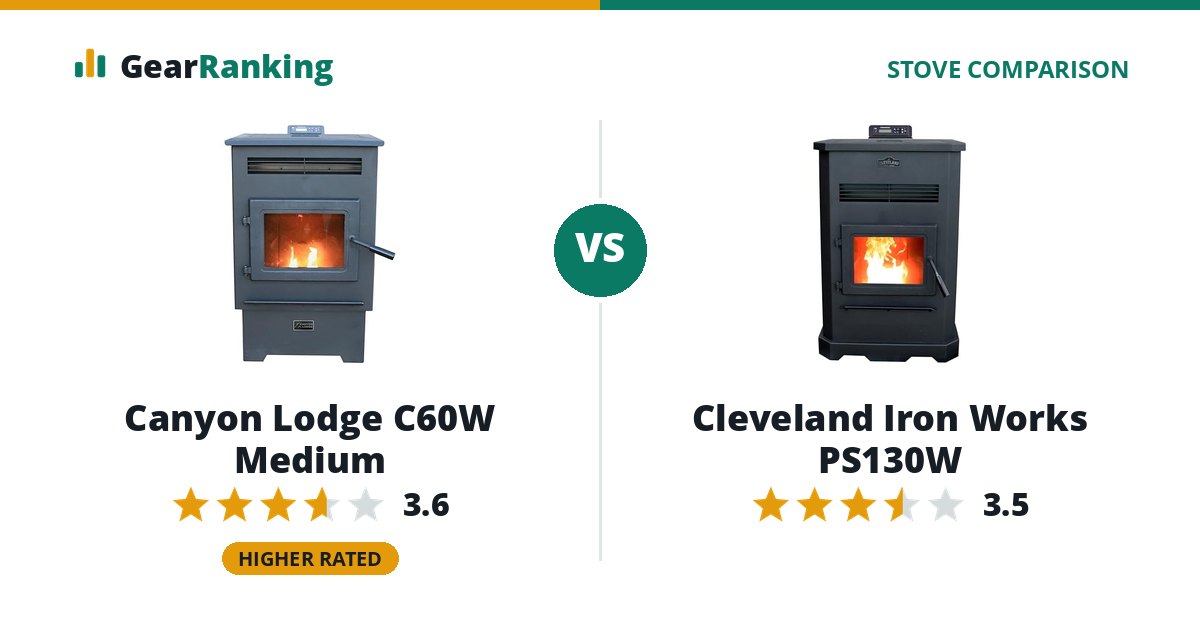 Canyon Lodge C60W Medium vs Cleveland Iron Works PS130W