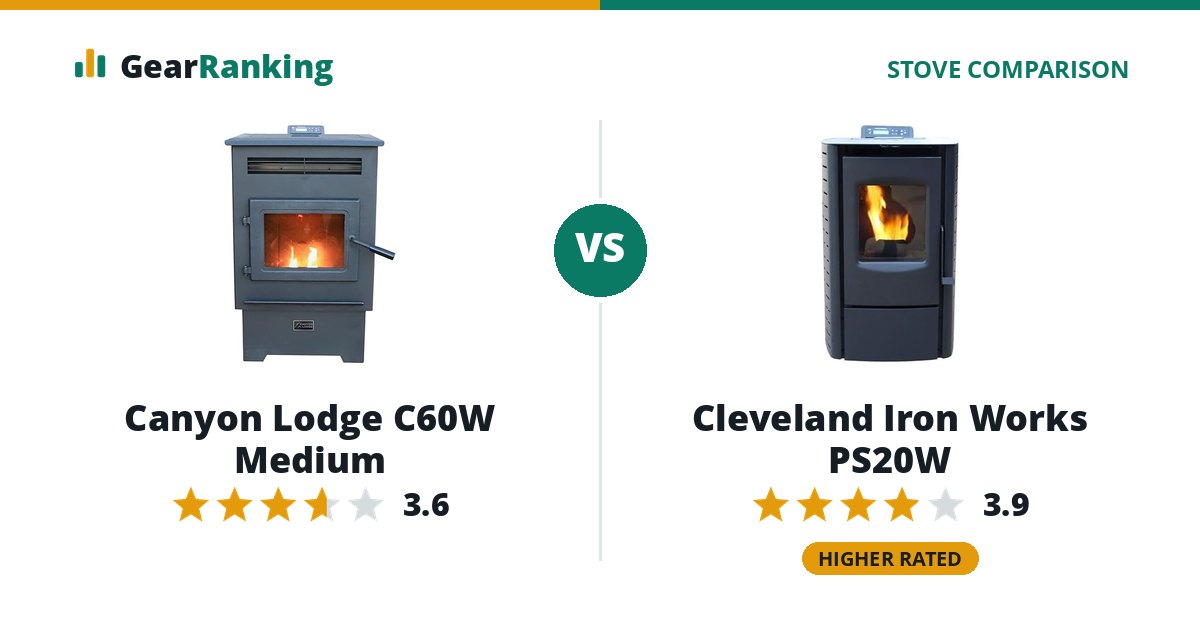 Canyon Lodge C60W Medium vs Cleveland Iron Works PS20W