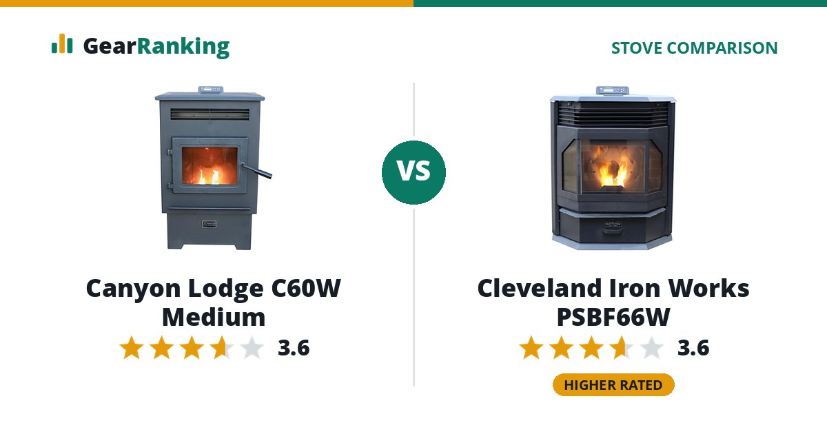 Canyon Lodge C60W Medium vs Cleveland Iron Works PSBF66W