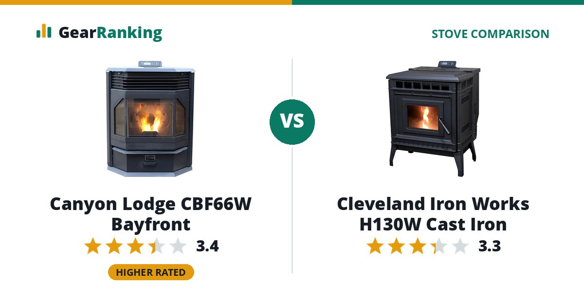 Canyon Lodge CBF66W Bayfront vs Cleveland Iron Works H130W Cast Iron