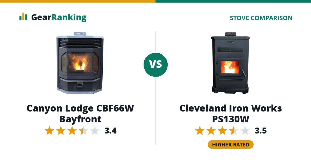 Canyon Lodge CBF66W Bayfront vs Cleveland Iron Works PS130W