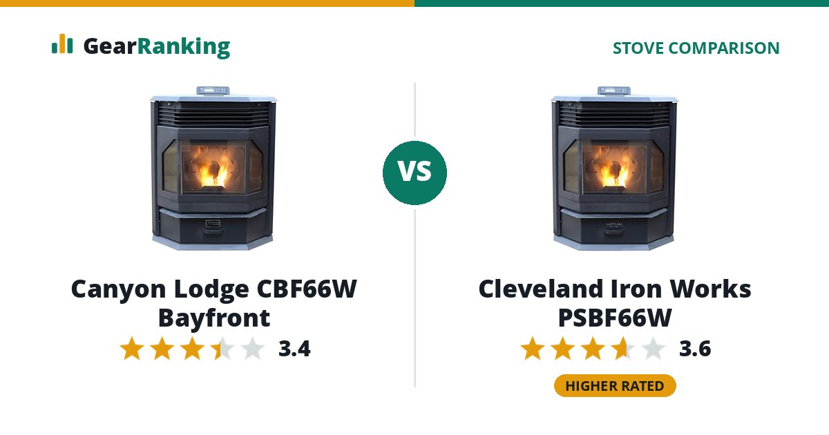 Canyon Lodge CBF66W Bayfront vs Cleveland Iron Works PSBF66W