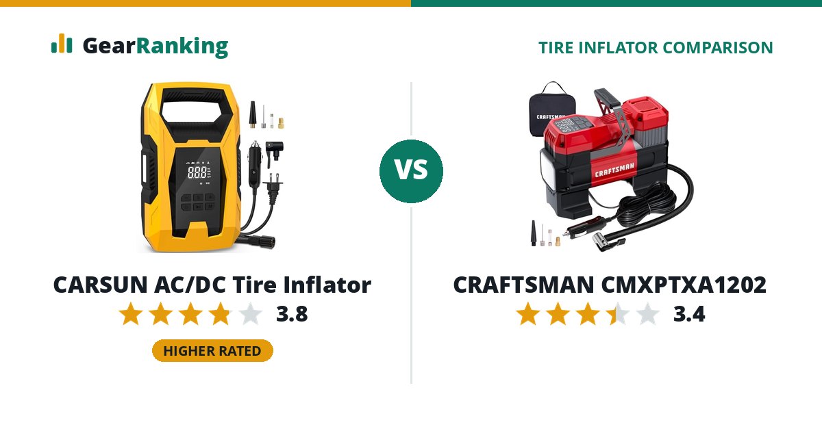 CARSUN AC/DC Tire Inflator vs CRAFTSMAN CMXPTXA1202