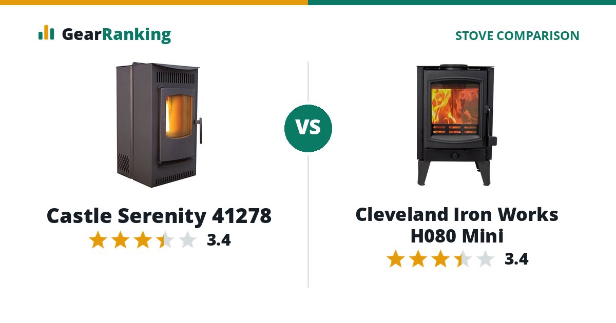 Castle Serenity 41278 vs Cleveland Iron Works H080 Mini