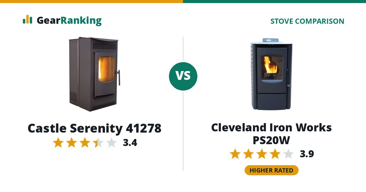 Castle Serenity 41278 vs Cleveland Iron Works PS20W