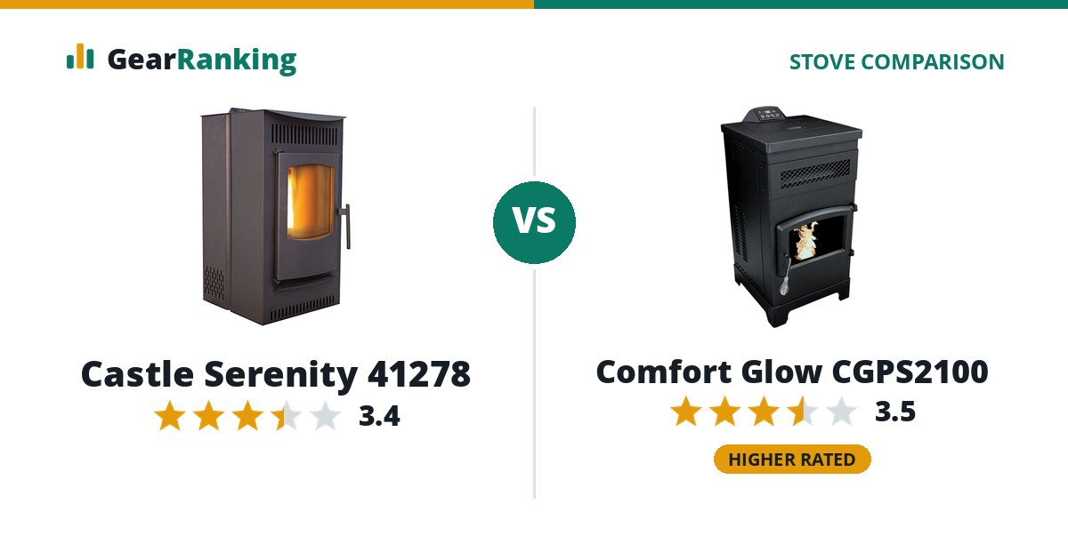 Castle Serenity 41278 vs Comfort Glow CGPS2100