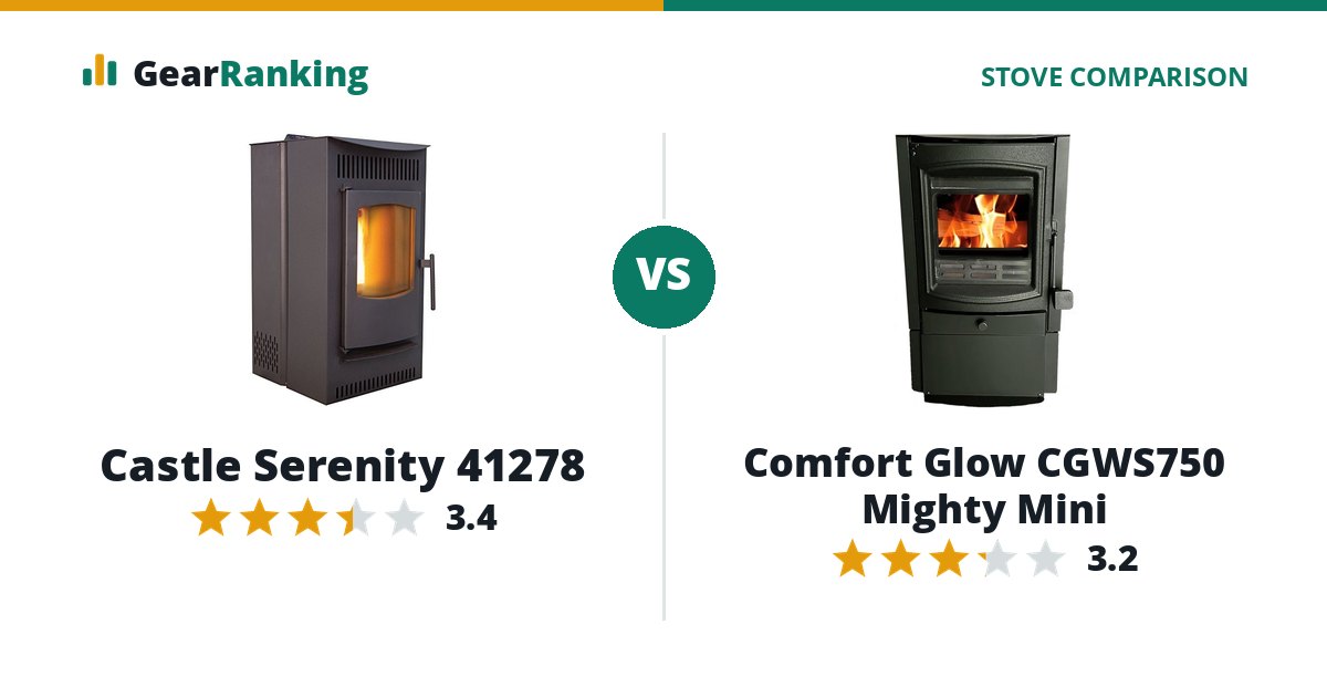 Castle Serenity 41278 vs Comfort Glow CGWS750 Mighty Mini