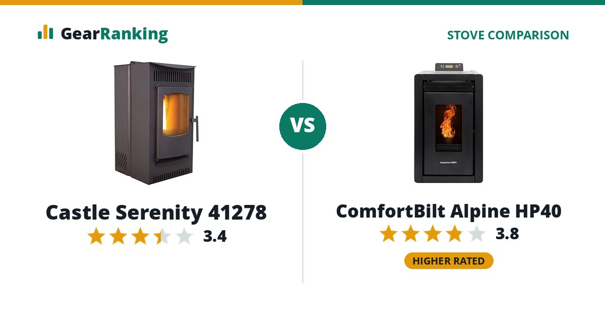 Castle Serenity 41278 vs ComfortBilt Alpine HP40